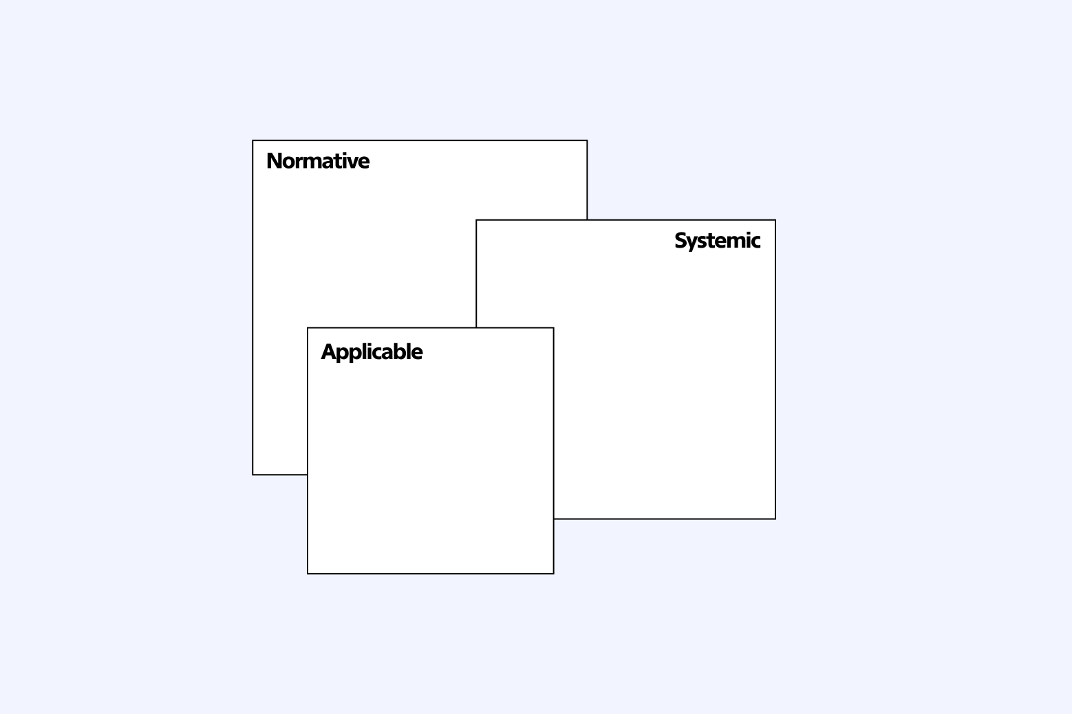 Edition 01 Climate communication Principles